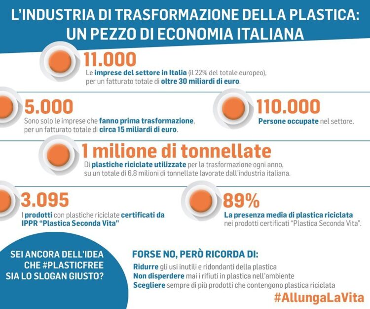 milano-plastica-coniugare-ambiente-innovazione-occupazione-si-puo