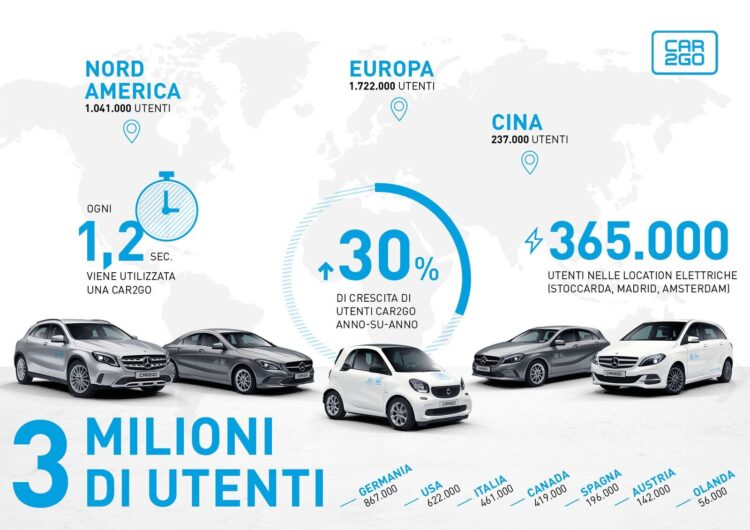 carsharing-in-italia-sempre-piu-car2go