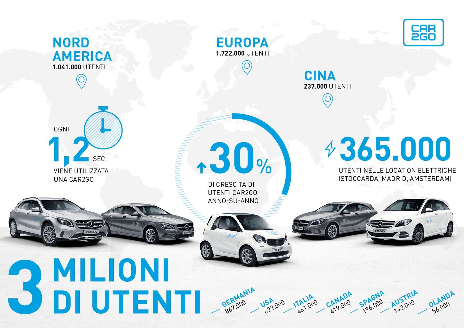 carsharing-in-italia-sempre-piu-car2go