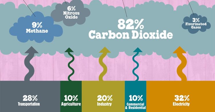 gas-serra-responsabili-del-climate-change-gia-in-passato