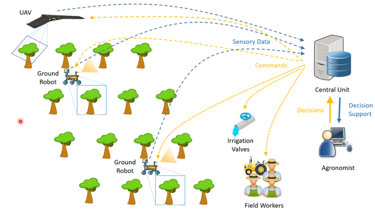 pantheon-sistema-robotico-di-precision-farming