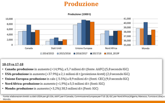 foggia-a-durum-days-si-parla-dellaumento-della-produzione