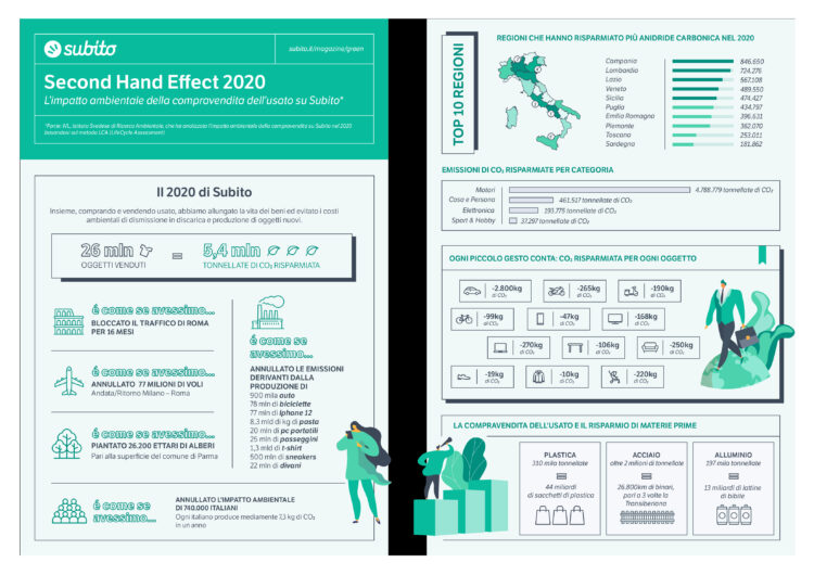 second-hand-combattere-il-cambiamento-climatico-grazie-allusato