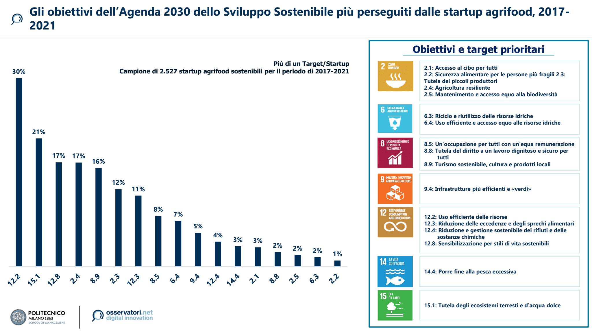 osservatorio-food-sustainability-polimi-dallinnovazione-la-risposta-alla-crisi-alimentare